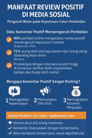 Manfaat Review Positif di Media Sosial: Pengaruh Besar pada Keputusan Calon Pembeli!