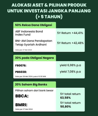 Bibit Mempermudah Diversifikasi Portofolio agar Risiko Investasi Lebih Terkelola