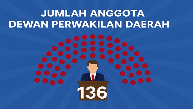  Anggota DPD dari Jawa Barat: Peran dan Kontribusi dalam Politik
