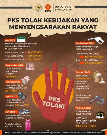 PKS Konsisten Tolak Perdagangan Karbon Asal-asalan, Netralitas Iklim Harus Berbasis Keadilan Ekonomi