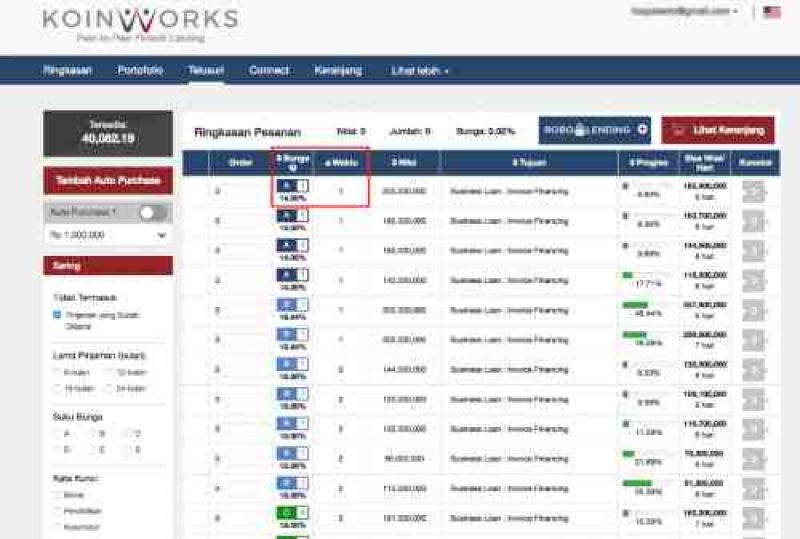 KoinWorks Juga Punya Fitur Syariah, Ini Penjelasannya!