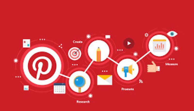 Strategi Aman dan Efektif Naikkan Pin Pinterest dengan Komentar Organik dari Akun Aktif 24 Jam