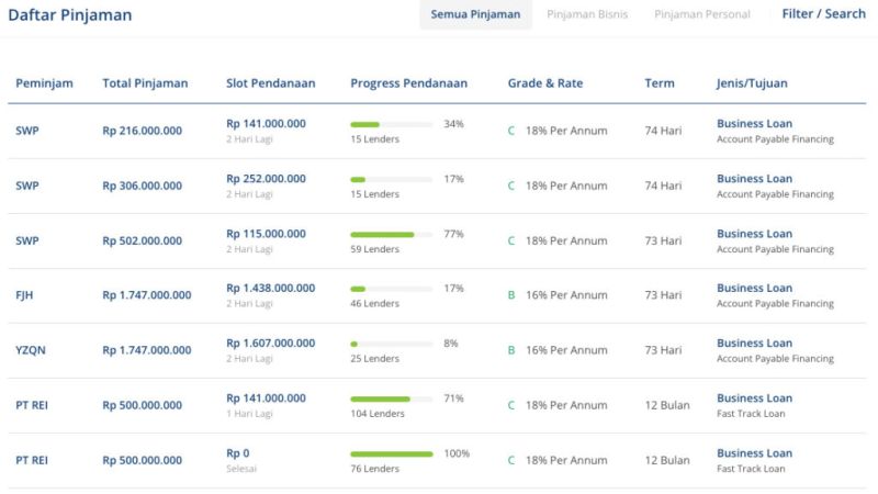 Investree vs Amartha: Bedanya Apa dan Cocok Buat Siapa?